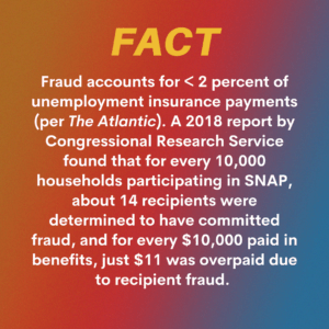 FACT: Fraud accounts for less than 2% of unemployment insurance payments (per The Atlantic.) For every 10,000 households participating in the Supplemental Nutrition Assistance Program (SNAP), about 14 contained a recipient who was investigated and determined to have committed fraud (via a 2018 report by the Congressional Research Service). Within SNAP, for every $10,000 paid in benefits, about $11 is determined by state agencies to have been overpaid due to recipient fraud.  To put this into perspective, the IRS estimates that for every $6 owed in federal taxes, $1 is not paid because of tax evasion or fraud.