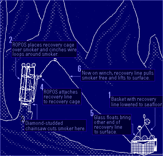 Engineering diagram of retrieval attempt