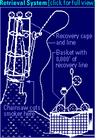 Engineering diagram of the retrieval attempt.