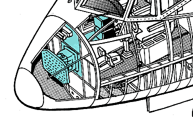 Avionics and Instruments