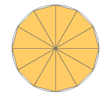 inscribed polygons