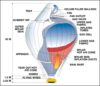 Detail of Orbiter balloon