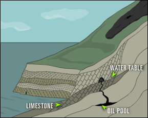 illustration: lava flow present