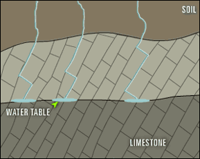 illustration: cave forming along the water table