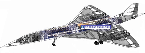 Narrow fuselage