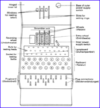 Diagram of Enigma