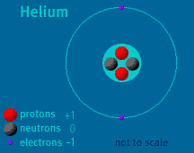 Helium atom diagram