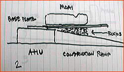 Sketch two of raising the Moai