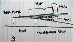 Sketch three of raising the Moai