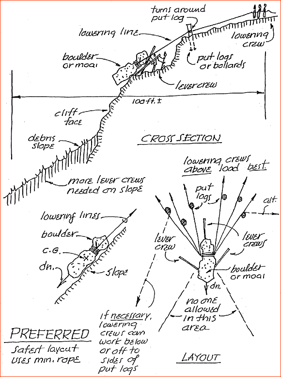 Diagram of Vince Lee's theory