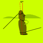 Illustration of moai rocking up to 5 degrees from vertical