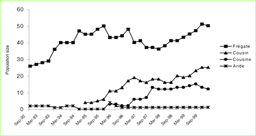 Robin chart 1