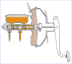 Braking system master cylinder