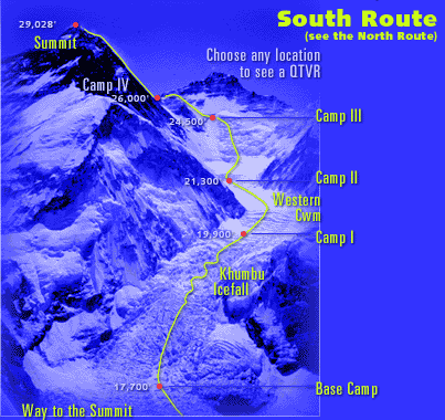 Climb: South