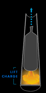 Lift charge diagram