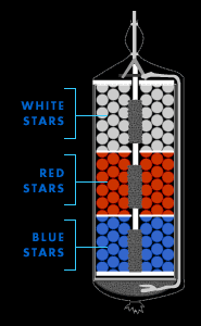 Stars  diagram