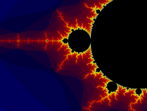 The Most Famous Fractal