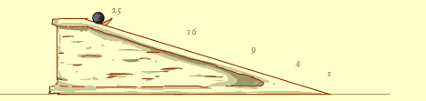 Diagram: inclined plane with 5 starting points