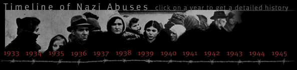 Timeline of Nazi Abuses