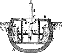 Bourne's scheme