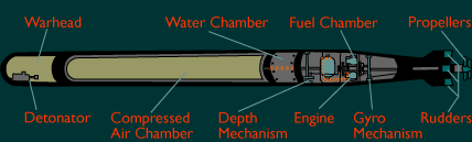 Automobile torpedo cutaway diagram