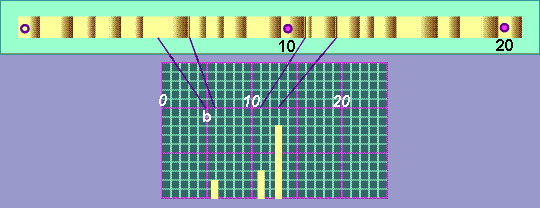 Tree-ring skeleton plot