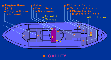 Diagram of Monitor