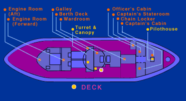 Diagram of Monitor