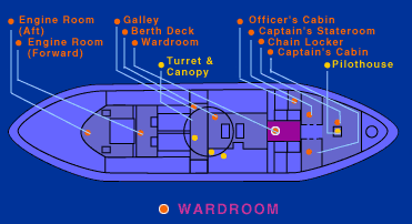 Diagram of Monitor