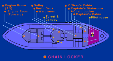 Diagram of Monitor