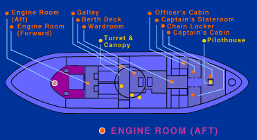 Diagram of Monitor