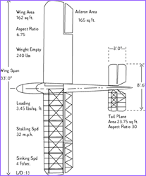 Glider plan