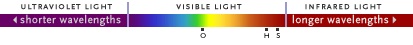 Spectrum diagram