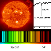 Decoding Cosmic Spectra