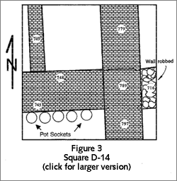 Figure 3: Square D14