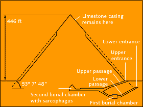 Cross section diagram of Khafre pyramid