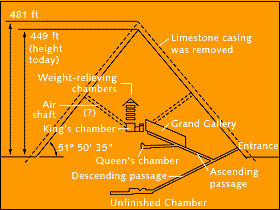 Cross section diagram of Khufu pyramid