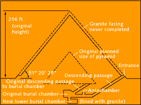 Cross section diagram of Menkaure pyramid