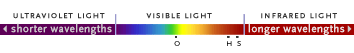 Spectrum diagram