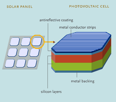 Diagram of solar cell