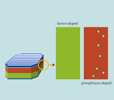 Diagram of solar cell