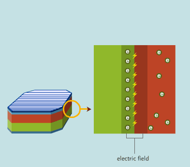 Diagram of solar cell