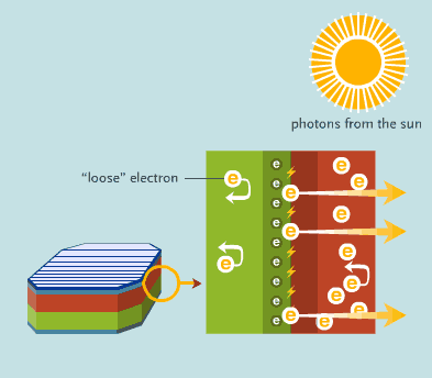 Diagram of solar cell