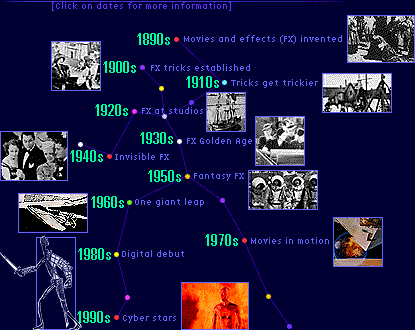 Special effects timeline