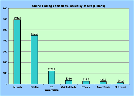 Online Trading Companies