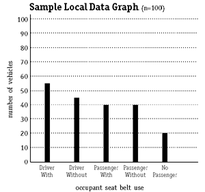 Sample local data graph
