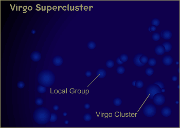 Virgo Supercluster