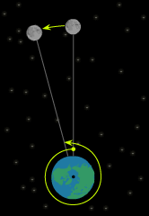 Diagram: how far moon travels in a 24-hour period