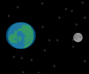 Step 1: Earth and moon (both stationary), as seen from above Earth's north pole; tidal bulges on both sides of Earth