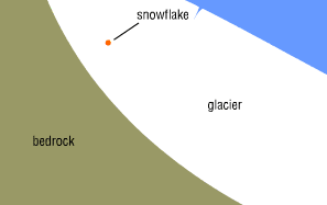 Glacier image 6